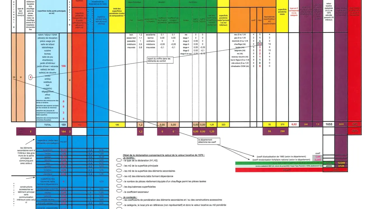 Tableau de calcul de la **valeur locative cadastrale** pour une maison, détaillant les surfaces, éléments de confort et coefficients.