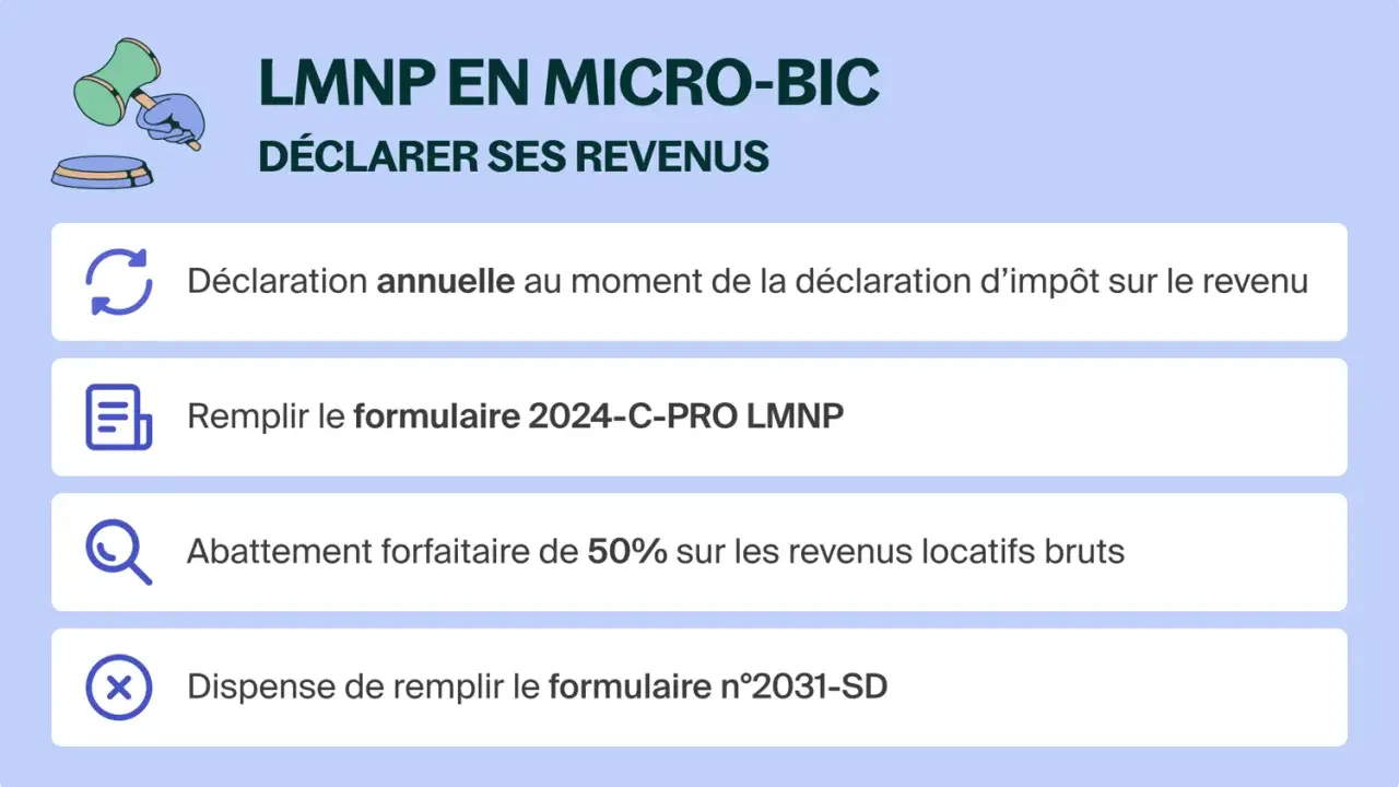 Illustration expliquant comment déclarer ses revenus en LMNP non géré : déclaration annuelle, formulaire 2024-C-PRO, abattement de 50%.