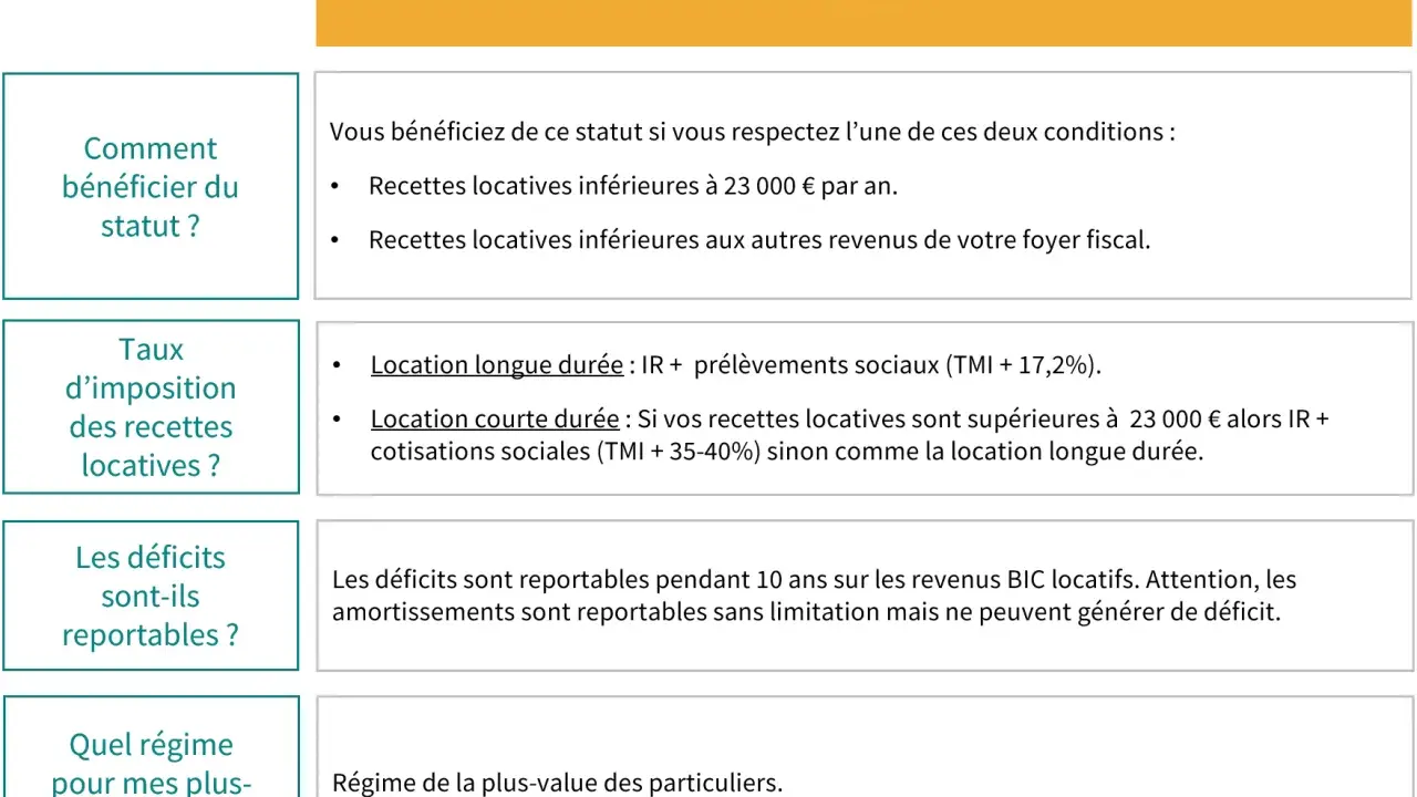Tableau comparatif du régime LMNP : conditions, taux d'imposition, déficits reportables et plus-values pour un régime réel.