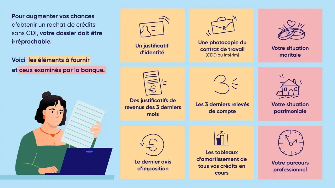 Pour un rachat de crédits, même sans CDI, votre dossier doit être parfait. La banque examine votre identité, revenus, situation maritale, patrimoniale et parcours professionnel. Le **prêt immobilier** est plus accessible avec un dossier solide, même en...