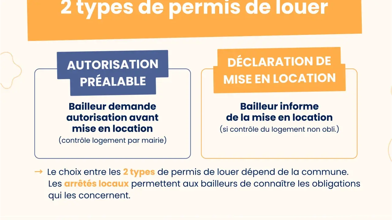 Deux types de permis de louer : autorisation préalable ou déclaration. Les arrêtés locaux à Lille définissent les obligations.