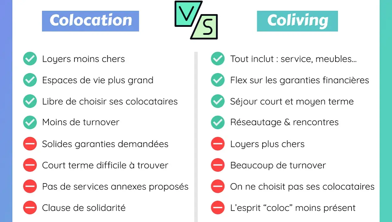 Comparaison entre colocation et coliving : le coliving, c'est quoi ? Avantages et inconvénients de chaque formule pour trouver son logement.