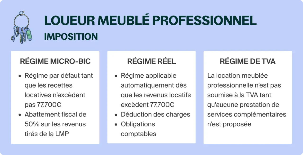 Schéma comparatif des régimes fiscaux pour un loueur en meublé professionnel : Micro-BIC, Réel et TVA.
