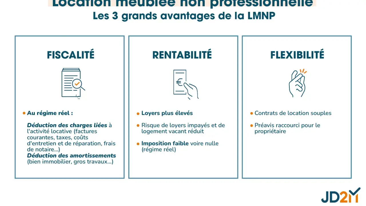 Avantages de la LMNP : fiscalité (calcul impôt revenu locatif meublé), rentabilité et flexibilité.