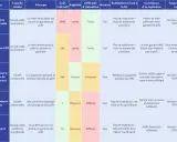 Tableau comparatif des garanties de prêt immobilier : hypothèque, caution, nantissement. Détaille la restitution des frais de garantie.