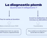 Le diagnostic plomb est obligatoire pour la vente/location de biens construits avant 1949, et avant travaux/démolition pour préserver la sécurité.