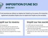 Calculatrice et texte sur l'imposition d'une SCI (IR ou IS). La SCI peut opter pour l'impôt sur les sociétés, optimisant la plus value immobiliere sci.
