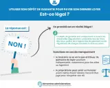 Un propriétaire peut-il demander plus que la caution ? Non, le dépôt de garantie sert à couvrir les dégradations, pas le loyer.