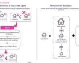 Le plafonnement des loyers peut inclure un complément de loyer éventuel si le bien a des caractéristiques exceptionnelles.