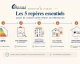 Les 5 étapes clés pour un projet de pret renovation habitat réussi : DPE, audit énergétique, vérification copropriété, PLU/façade, et aides France Rénov'.