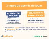 Deux types de permis de louer : autorisation préalable ou déclaration. Les arrêtés locaux à Lille définissent les obligations.