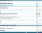 Revenus mobiliers avec CSG déductible (2CG 3955) et autres produits (2BH 100). Case 20P à cocher pour option fiscale.