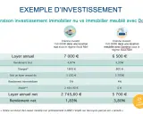 Tableau comparatif : investissement immobilier nu vs meublé. L'impôt sur les loyers perçus est nul pour le meublé.