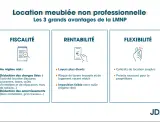 Avantages de la LMNP : fiscalité (calcul impôt revenu locatif meublé), rentabilité et flexibilité.