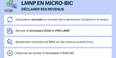 Illustration expliquant comment déclarer ses revenus en LMNP non géré : déclaration annuelle, formulaire 2024-C-PRO, abattement de 50%.