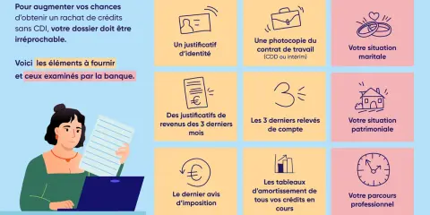 Pour un rachat de crédits, même sans CDI, votre dossier doit être parfait. La banque examine votre identité, revenus, situation maritale, patrimoniale et parcours professionnel. Le **prêt immobilier** est plus accessible avec un dossier solide, même en...