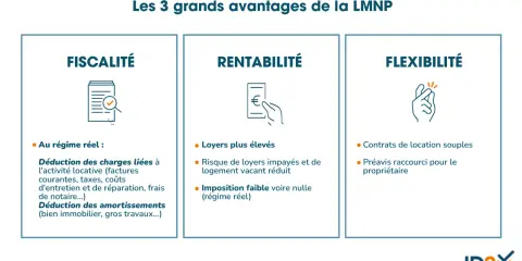Avantages de la LMNP : fiscalité (calcul impôt revenu locatif meublé), rentabilité et flexibilité.
