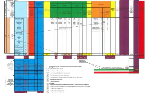 Tableau de calcul de la **valeur locative cadastrale** pour une maison, détaillant les surfaces, éléments de confort et coefficients.