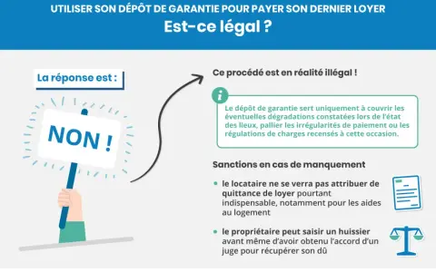 Un propriétaire peut-il demander plus que la caution ? Non, le dépôt de garantie sert à couvrir les dégradations, pas le loyer.