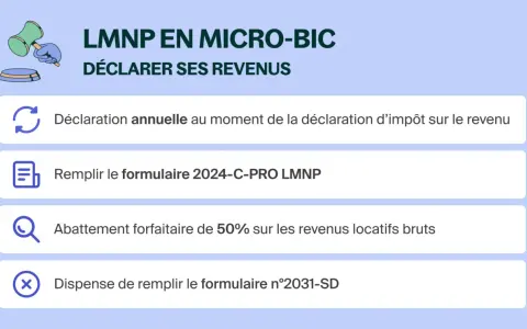 Illustration expliquant comment déclarer ses revenus en LMNP non géré : déclaration annuelle, formulaire 2024-C-PRO, abattement de 50%.