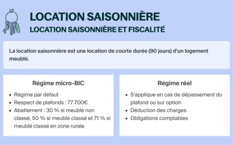 Location saisonnière : un guide sur la fiscalité des logements non meublés. Détails sur les régimes micro-BIC et réel.