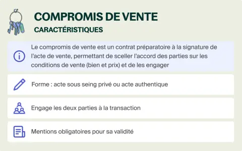 Le compromis de vente est un contrat préparatoire qui scelle l'accord des parties sur les conditions de vente. Ce modèle compromis de vente simplifié détaille ses caractéristiques.