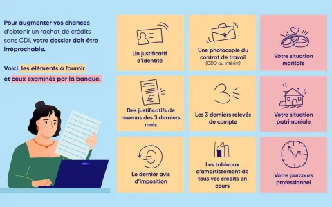 Pour un rachat de crédits, même sans CDI, votre dossier doit être parfait. La banque examine votre identité, revenus, situation maritale, patrimoniale et parcours professionnel. Le **prêt immobilier** est plus accessible avec un dossier solide, même en...