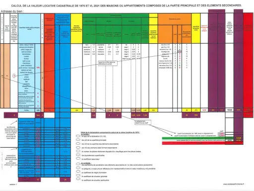 Tableau de calcul de la **valeur locative cadastrale** pour une maison, détaillant les surfaces, éléments de confort et coefficients.