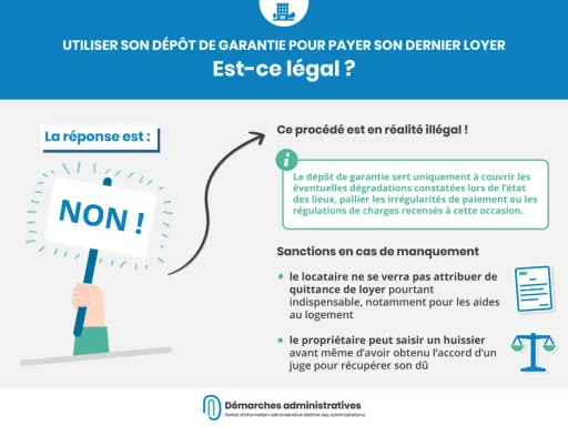 Un propriétaire peut-il demander plus que la caution ? Non, le dépôt de garantie sert à couvrir les dégradations, pas le loyer.
