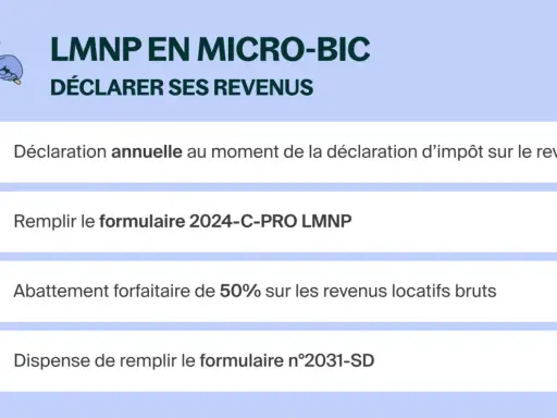Illustration expliquant comment déclarer ses revenus en LMNP non géré : déclaration annuelle, formulaire 2024-C-PRO, abattement de 50%.