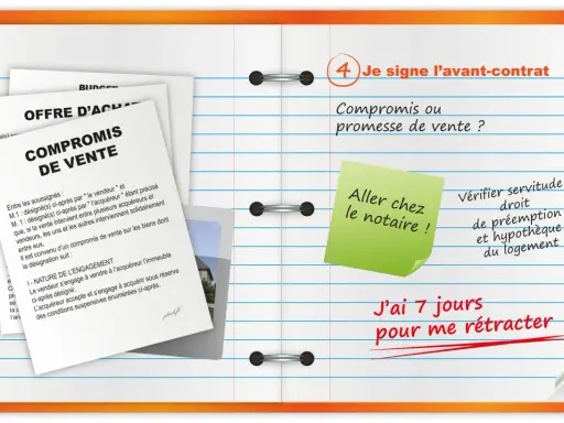 Documents de "Compromis de vente" et "Offre d'achat" sur un bureau. Une note indique "Aller chez le notaire !" et "J'ai 7 jours pour me rétracter", évoquant la promesse d'achat notaire.