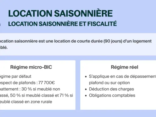 Location saisonnière : un guide sur la fiscalité des logements non meublés. Détails sur les régimes micro-BIC et réel.