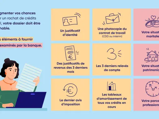 Pour un rachat de crédits, même sans CDI, votre dossier doit être parfait. La banque examine votre identité, revenus, situation maritale, patrimoniale et parcours professionnel. Le **prêt immobilier** est plus accessible avec un dossier solide, même en...