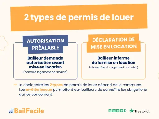 Deux types de permis de louer : autorisation préalable ou déclaration. Les arrêtés locaux à Lille définissent les obligations.