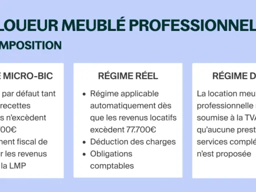 Schéma comparatif des régimes fiscaux pour un loueur en meublé professionnel : Micro-BIC, Réel et TVA.