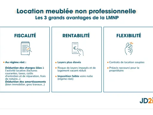 Avantages de la LMNP : fiscalité (calcul impôt revenu locatif meublé), rentabilité et flexibilité.