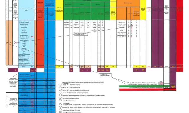 Tableau de calcul de la **valeur locative cadastrale** pour une maison, détaillant les surfaces, éléments de confort et coefficients.