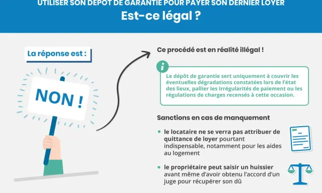 Un propriétaire peut-il demander plus que la caution ? Non, le dépôt de garantie sert à couvrir les dégradations, pas le loyer.
