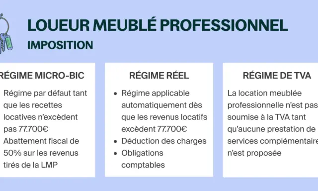 Schéma comparatif des régimes fiscaux pour un loueur en meublé professionnel : Micro-BIC, Réel et TVA.