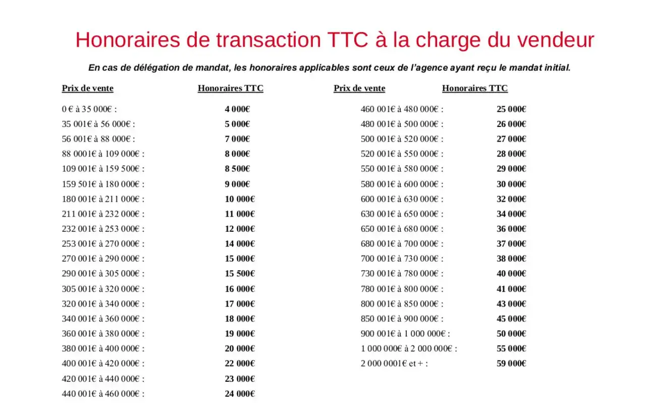 Tableau des honoraires TTC pour la vente d'un bien immobilier, utile pour le calcul frais d'agence.