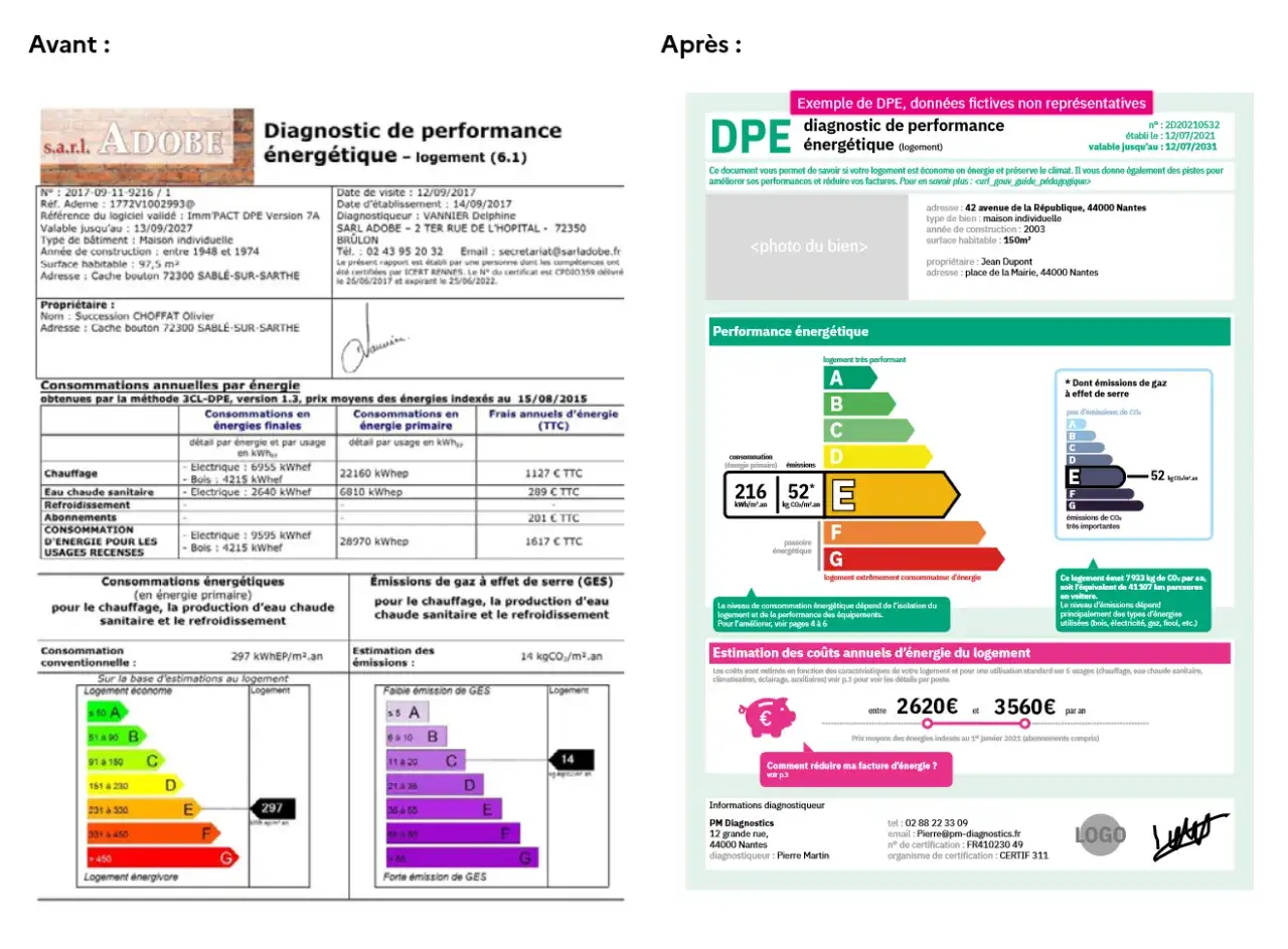 Bilan énergétique obligatoire pour les propriétaires : ce document DPE indique la performance d'un logement.