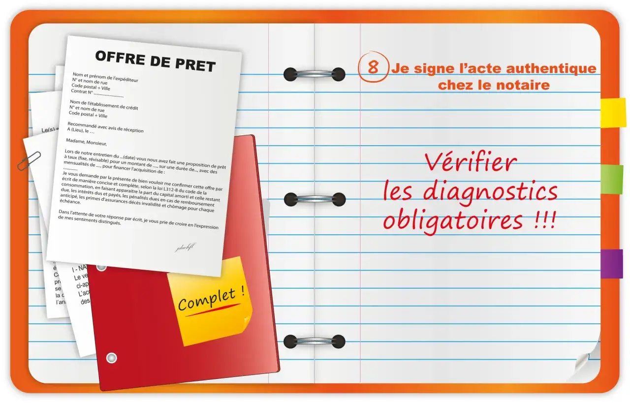 Offre de pr&ecirc;t avec mention 
