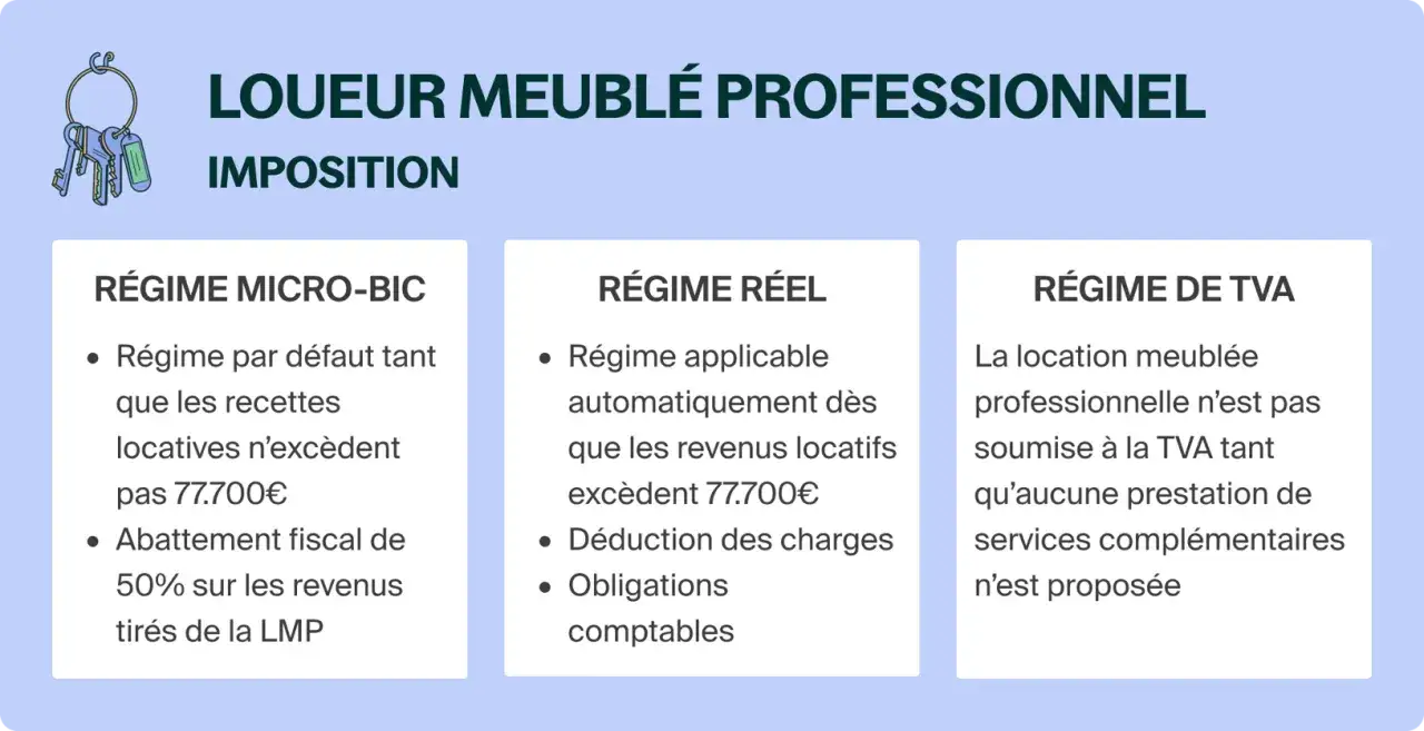 Sch&eacute;ma comparatif des r&eacute;gimes fiscaux pour un loueur en meubl&eacute; professionnel : Micro-BIC, R&eacute;el et TVA.